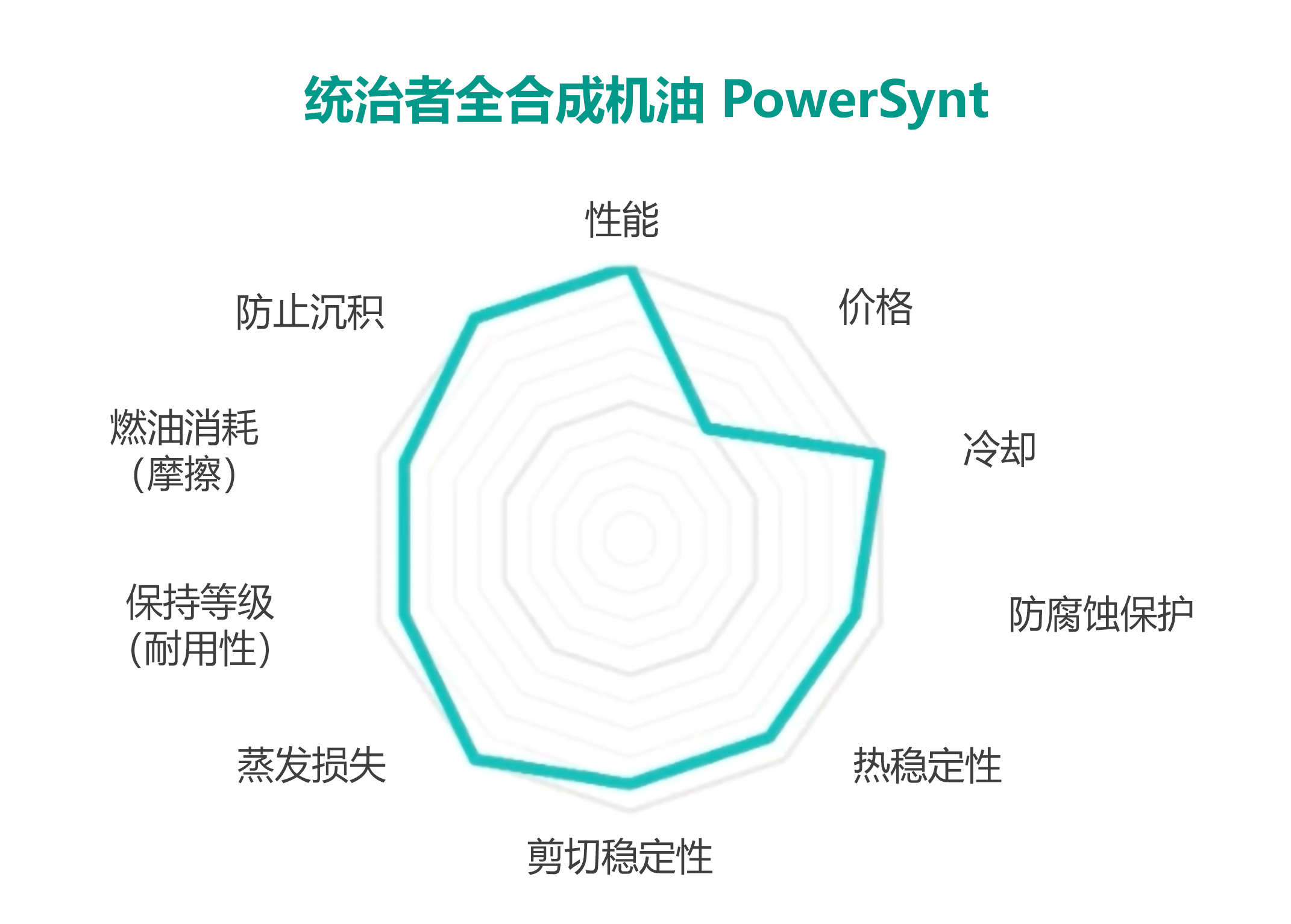 示意图-统治者全合成机油.jpg